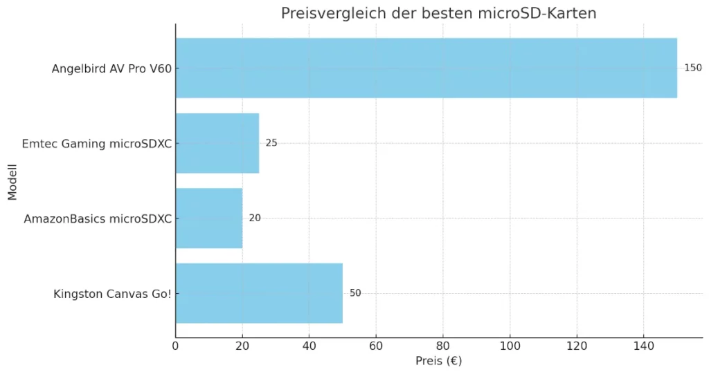 preisvergleich SD Karten 1024x541